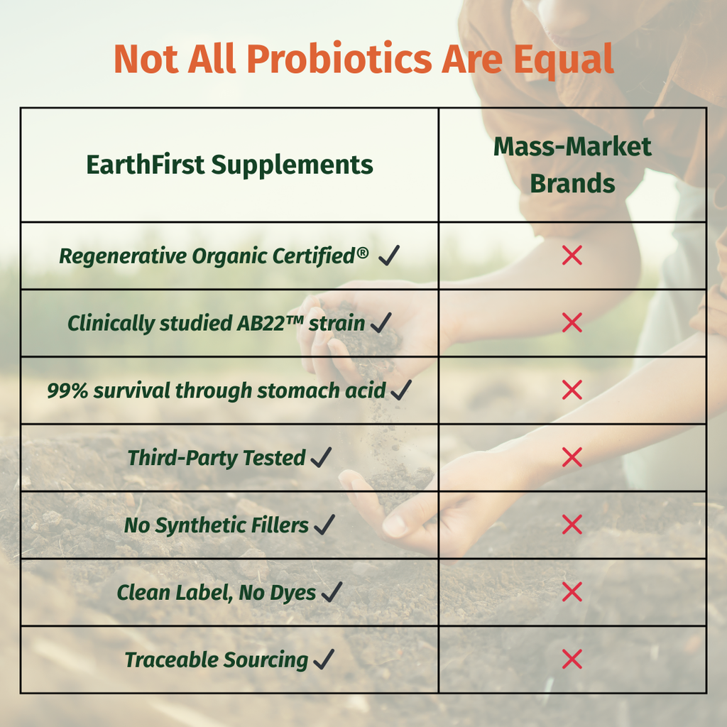 Organic Probiotics 50B - EarthFirst Organic