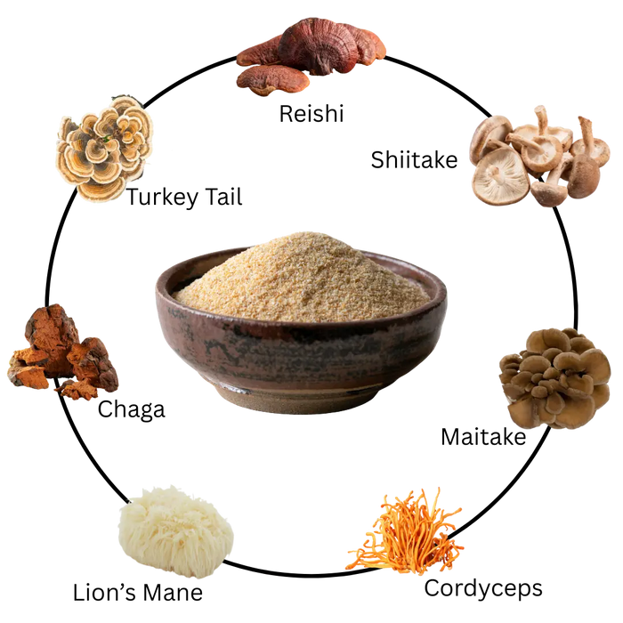 The Adaptogen Advantage