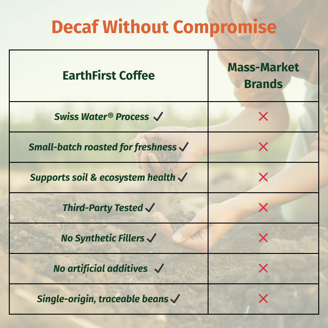 Organic Certified Swiss Water Processed Decaf Coffee 10g K-Cup (30 Count) - EarthFirst Organic