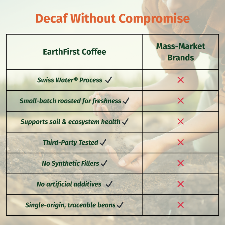 Organic Certified Swiss Water Processed Decaf Coffee 10g K-Cup (30 Count) - EarthFirst Organic
