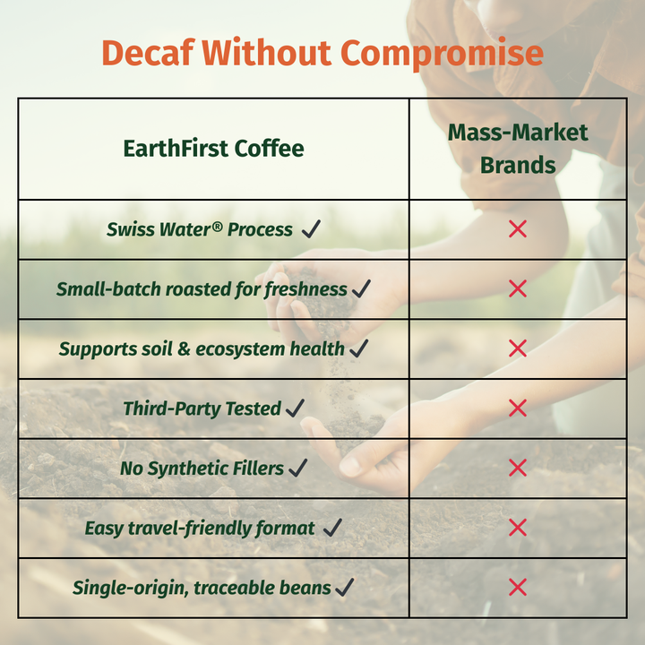 EarthFirst Organic Swiss Water Processed Decaf Coffee Sachet bundle with multiple coffee sachets for easy brewing and organic decaffeination.