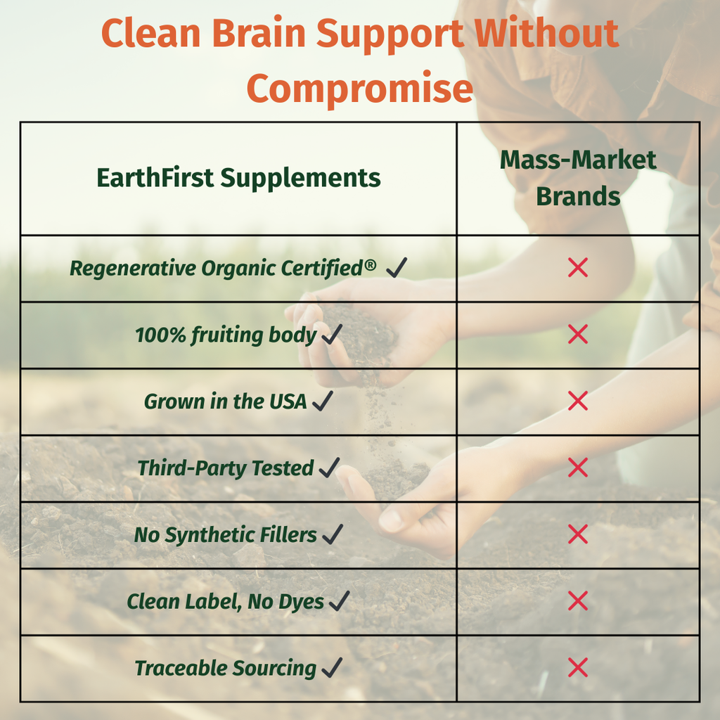 Organic Lion's Mane - EarthFirst Organic