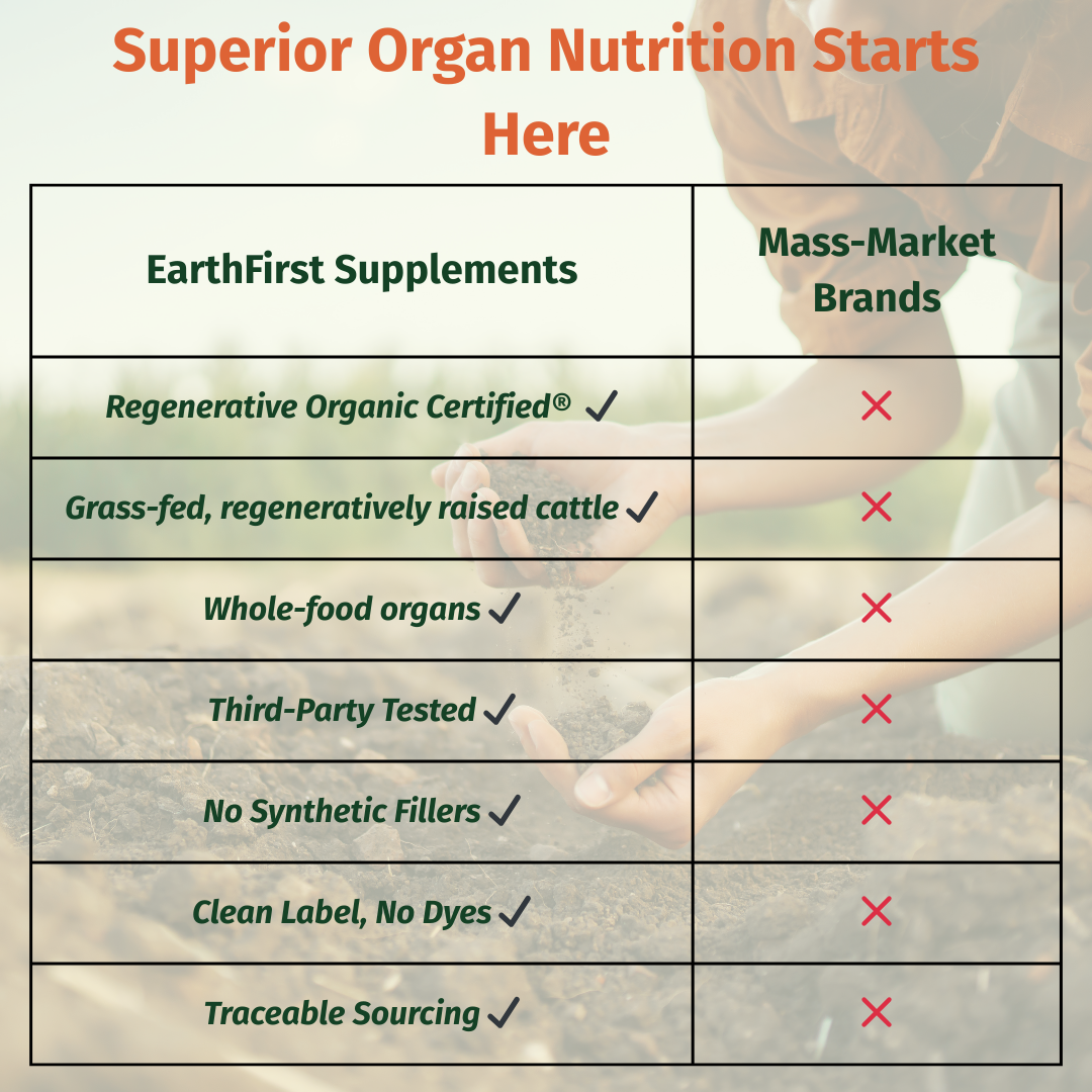 Organic Multi Organ+ - EarthFirst Organic