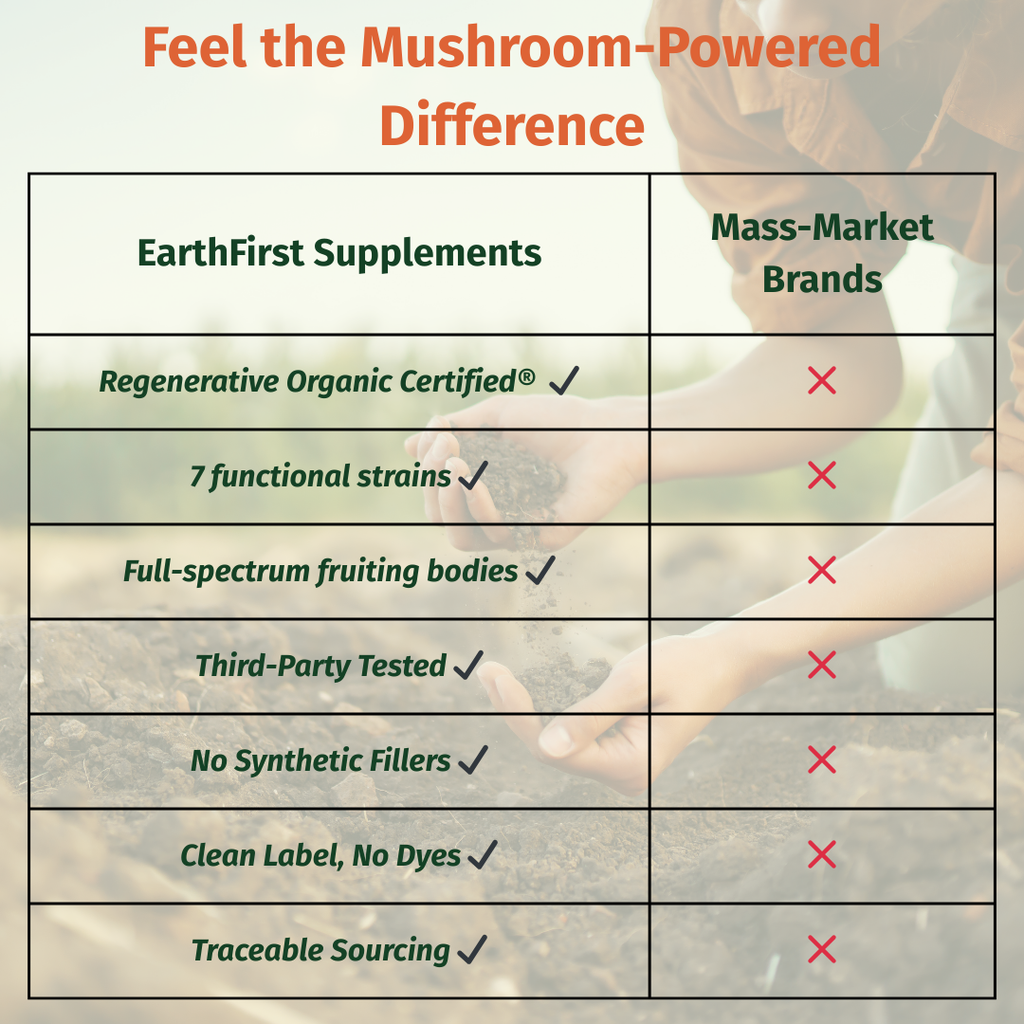 Organic Multi Shroom 7 - EarthFirst Organic