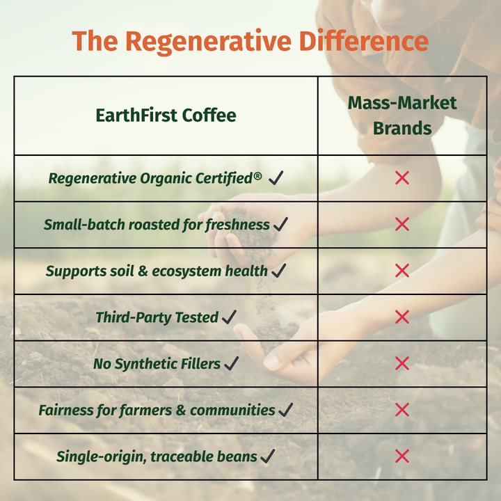Regenerative Organic Certified Medium-Dark Roast Coffee - EarthFirst Organic