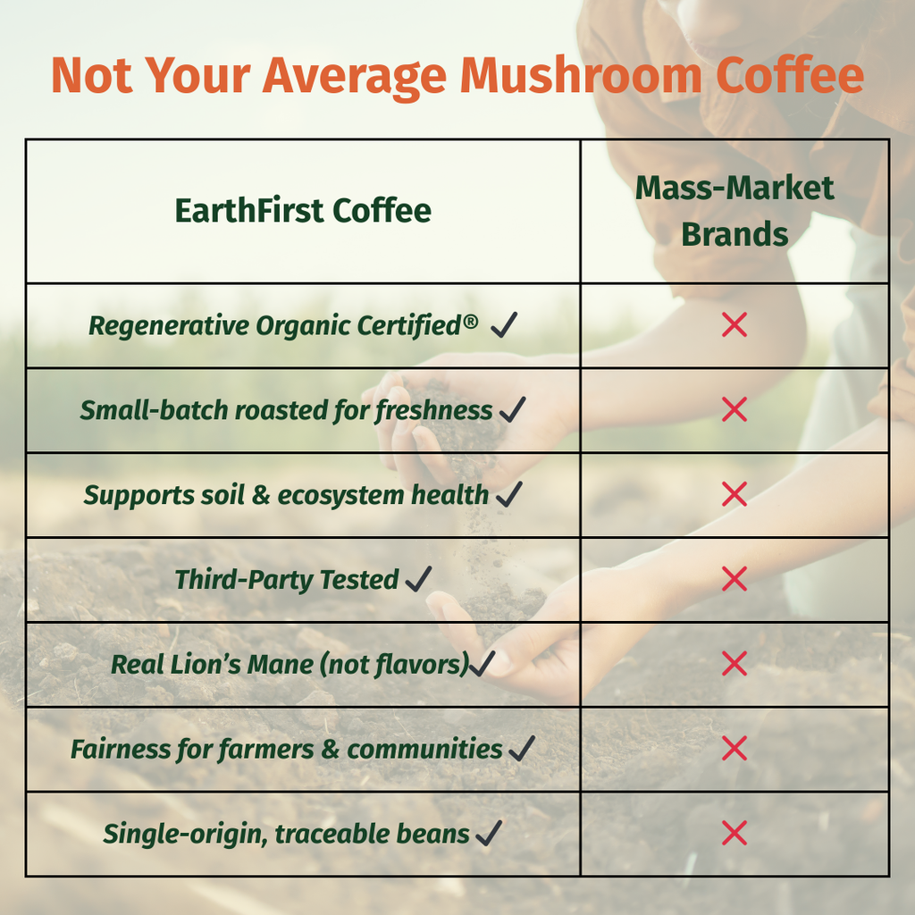 Regenerative Organic Certified Medium-Dark Roast Coffee with 500 MG's ROC Lion's Mane Mushrooms - EarthFirst Organic