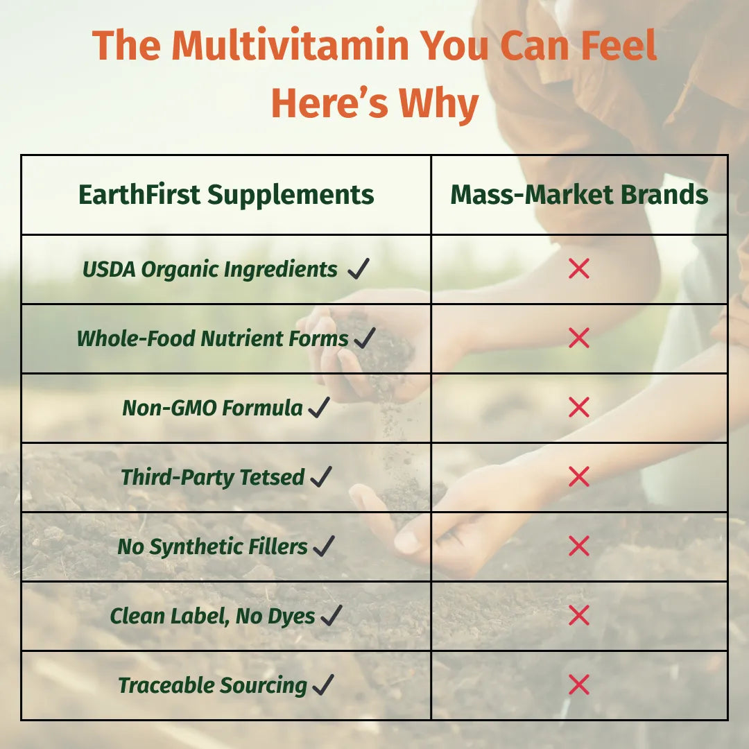 Comparison table highlighting Women's Multi Once Daily benefits like USDA organic ingredients, non-GMO formula, and tracea...